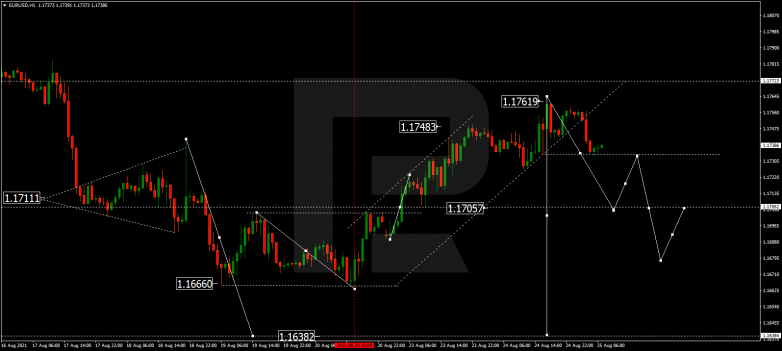 Forex Technical Analysis & Forecast 25.08.2021 EURUSD