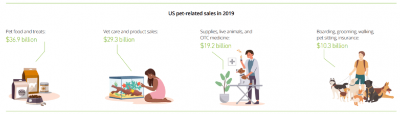 Pet care stocks show off their growth potential