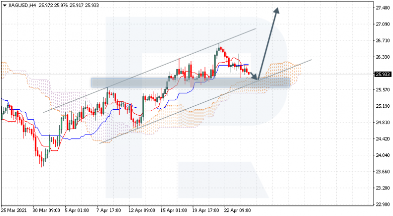 Ichimoku Cloud Analysis 26.04.2021 XAGUSD