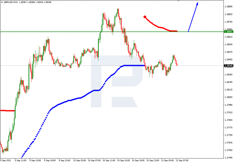 Murrey Math Lines 13.09.2021 GBPUSD_M15