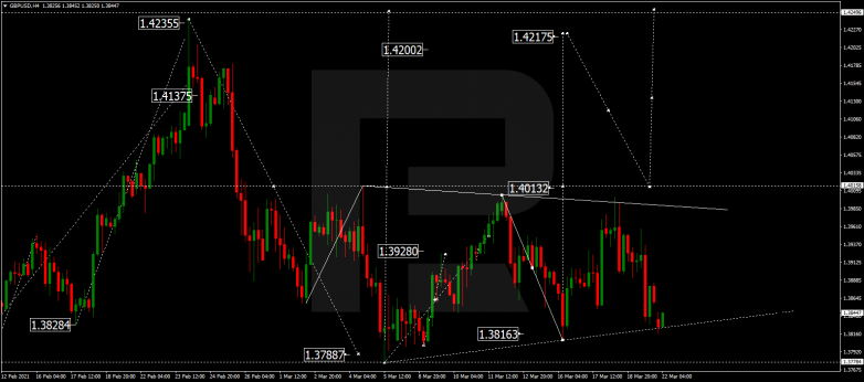 Forex Technical Analysis & Forecast 22.03.2021 GBPUSD