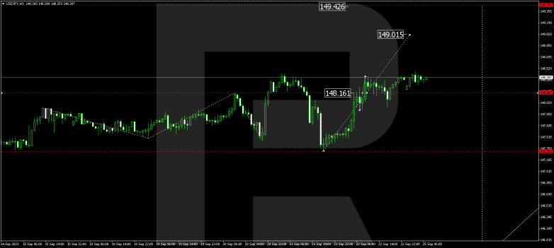 Technical Analysis & Forecast 25.09.2023 USDJPY