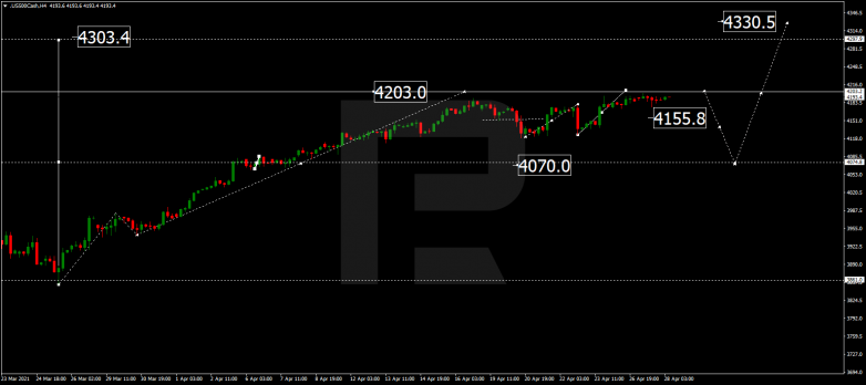 Forex Technical Analysis & Forecast 28.04.2021 S&P 500