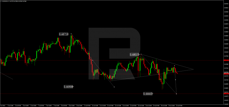 Forex Technical Analysis & Forecast 15.07.2022 AUDUSD