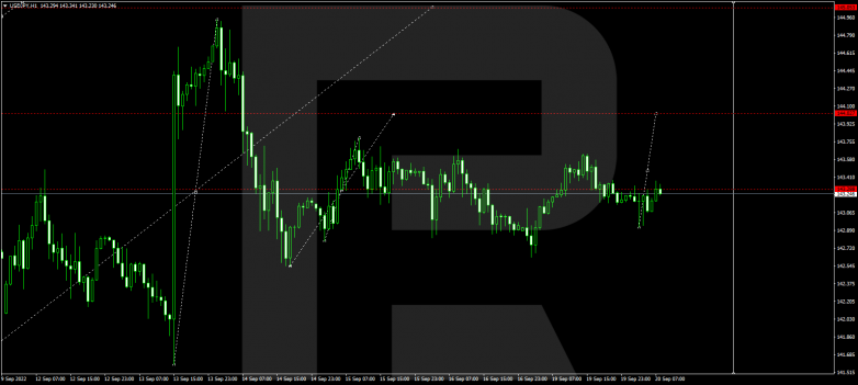 USDJPY
