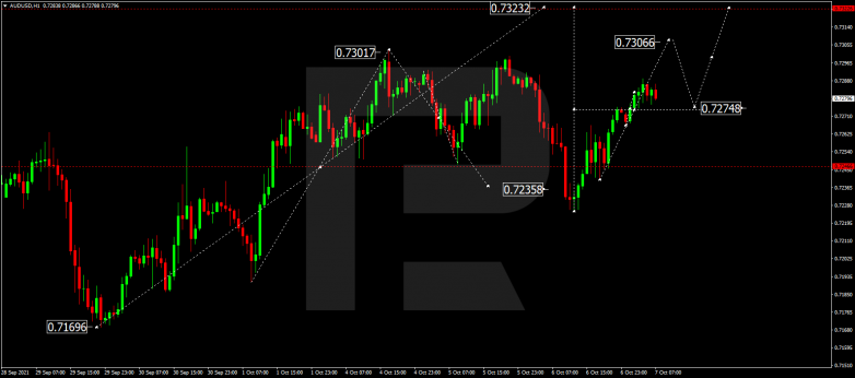 Forex Technical Analysis & Forecast 07.10.2021 AUDUSD