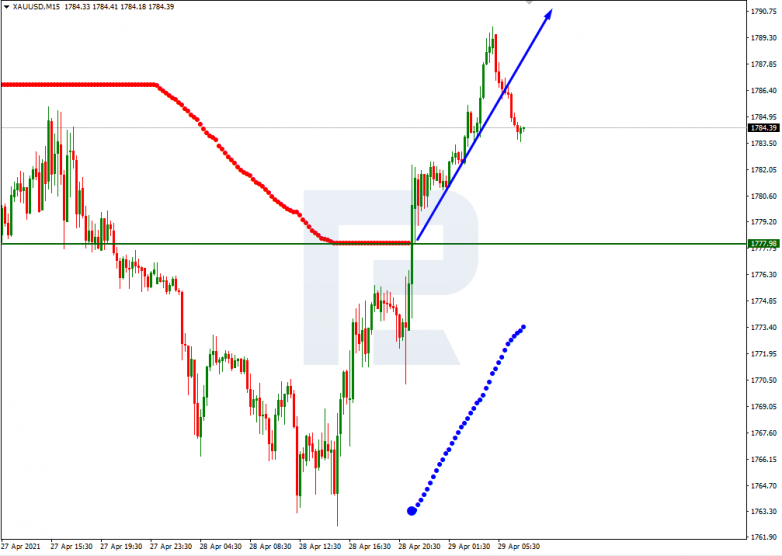 XAUUSD_M15