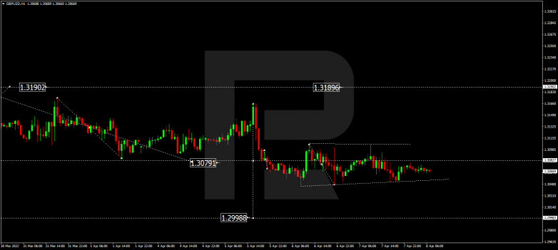 GBPUSD