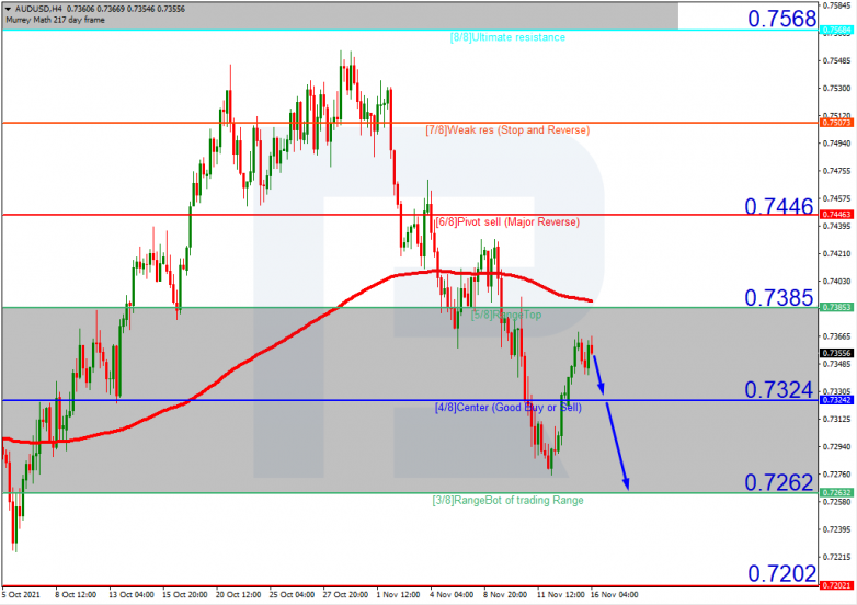 AUDUSD_H4