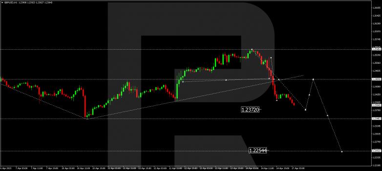 GBPUSD