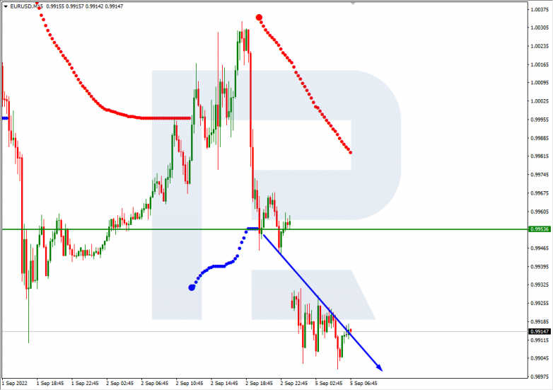 Murrey Math Lines 05.09.2022 EURUSD_M15