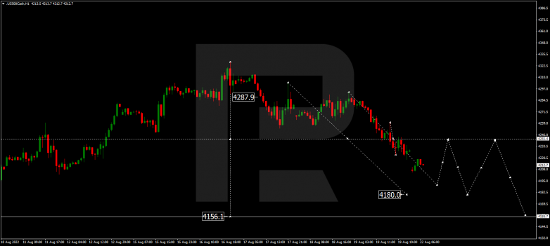 Forex Technical Analysis & Forecast 22.08.2022 S&P 500