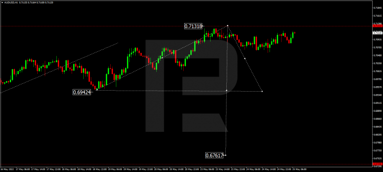 Forex Technical Analysis & Forecast 25.05.2022 AUDUSD