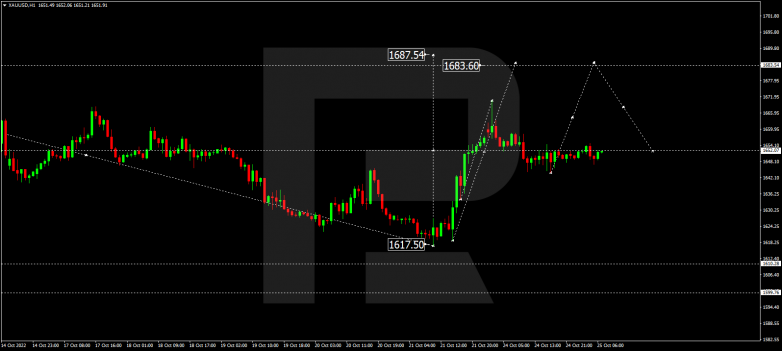 Forex Technical Analysis & Forecast 25.10.2022 GOLD