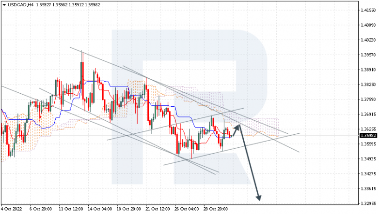 USDCAD