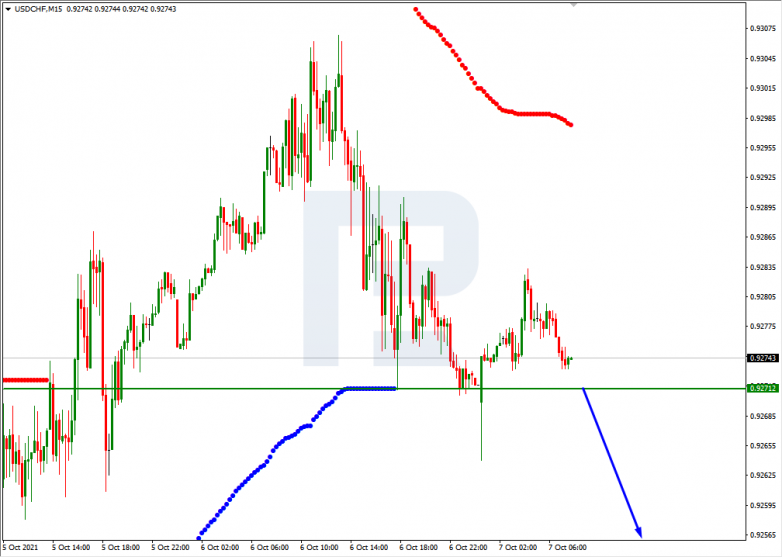 Murrey Math Lines 07.10.2021 USDCHF_M15