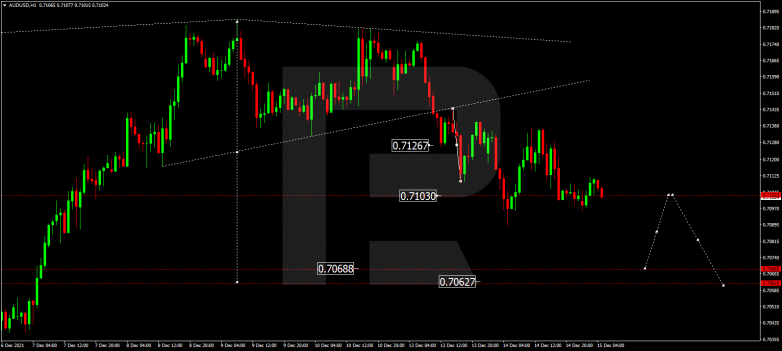 AUDUSD