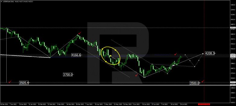 Forex Technical Analysis & Forecast for August 2022 S&P 500