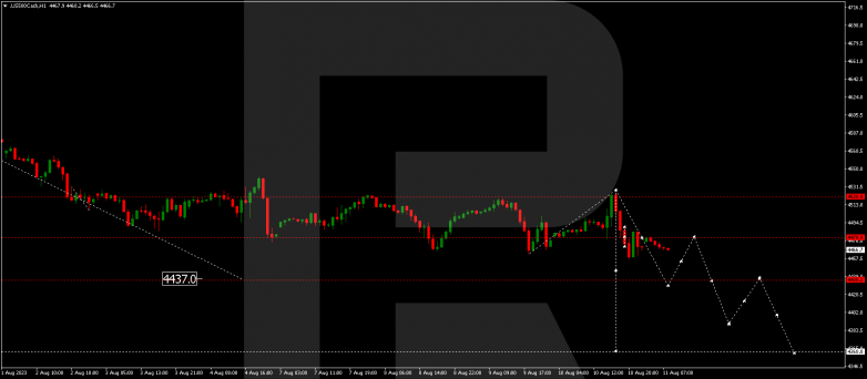 Technical Analysis & Forecast 11.08.2023 S&P 500
