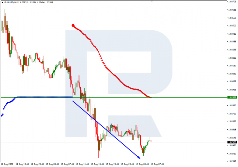 Murrey Math Lines 15.08.2022 EURUSD_M15