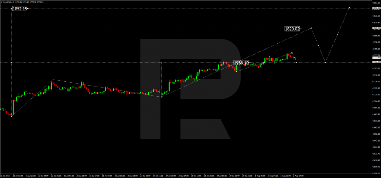 Forex Technical Analysis & Forecast 02.08.2022 GOLD