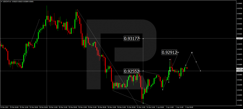 USDCHF