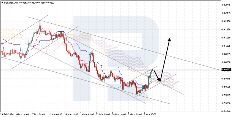 Ichimoku Cloud Analysis 04.04.2024 NZDUSD