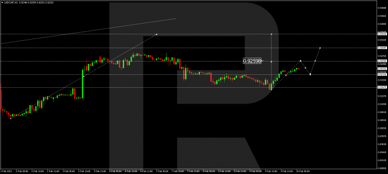USDCHF