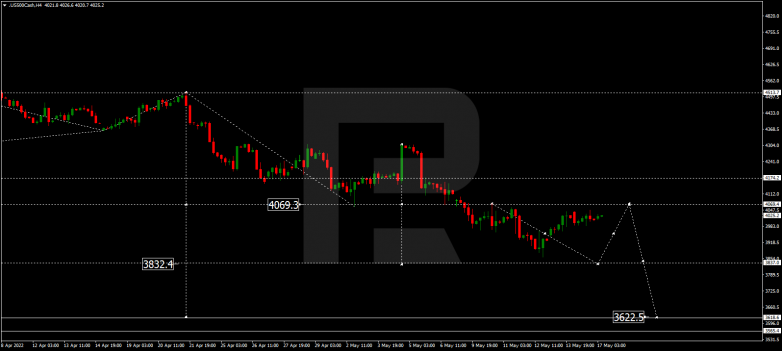 Forex Technical Analysis & Forecast 17.05.2022 S&P 500