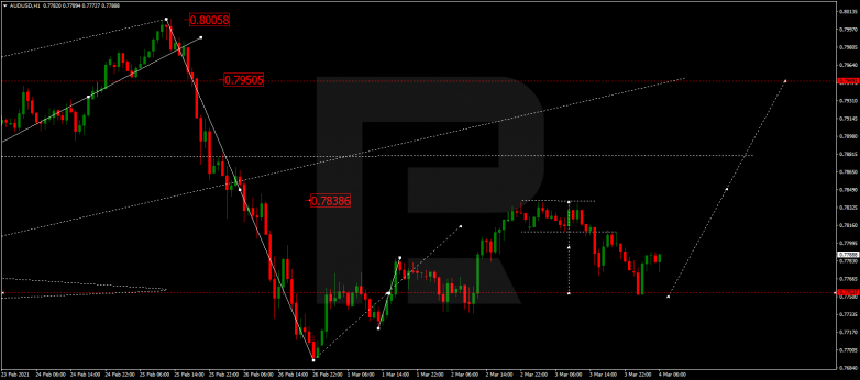 AUDUSD