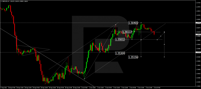 Forex Technical Analysis & Forecast 06.10.2021 GBPUSD