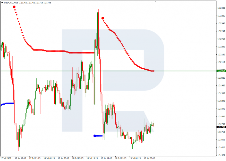 Murrey Math Lines 19.07.2023 USDCAD_M15