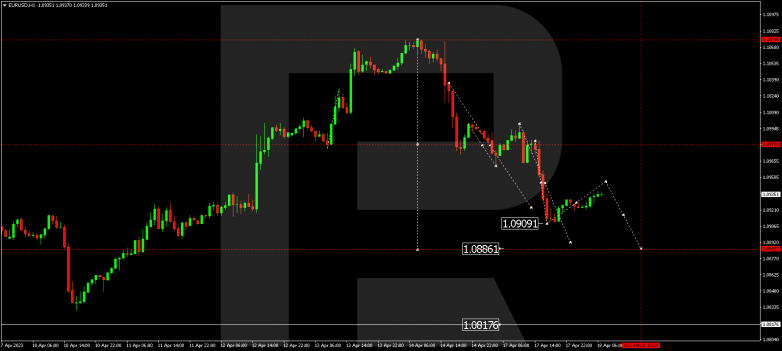 EURUSD