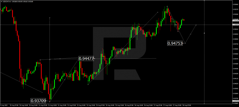 Forex Technical Analysis & Forecast 18.08.2022 USDCHF