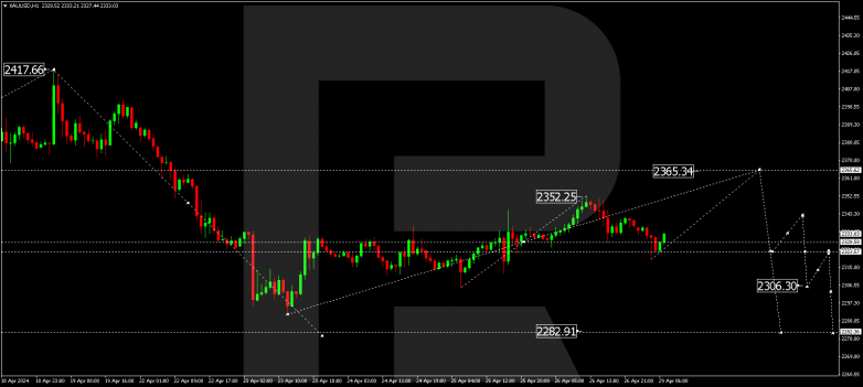 Technical Analysis & Forecast 29.04.2024 XAUUSD