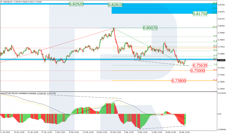 Fibonacci Retracements Analysis 26.03.2021 AUDUSD_H4