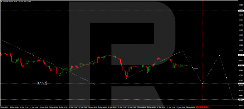 S&P 500