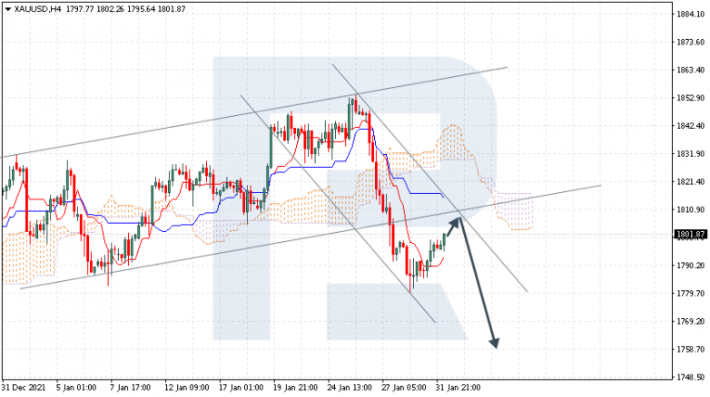 XAUUSD