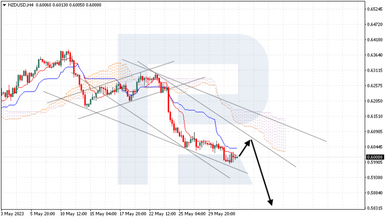 Ichimoku Cloud Analysis 01.06.2023 NZDUSD