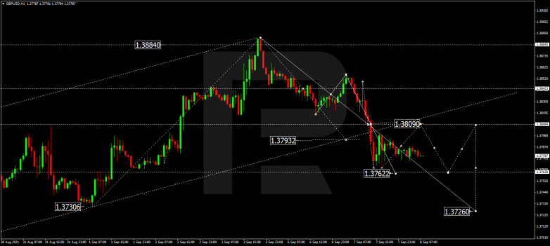 Forex Technical Analysis & Forecast 08.09.2021 GBPUSD