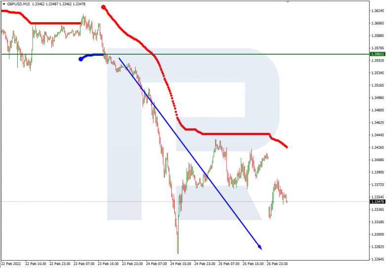 GBPUSD_M15