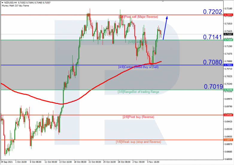NZDUSD_H4