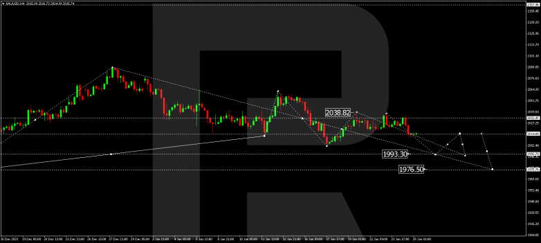 Technical Analysis & Forecast 25.01.2024 GOLD