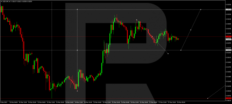 USDCHF