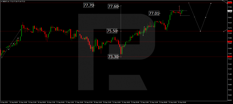 Forex Technical Analysis & Forecast 24.09.2021 BRENT