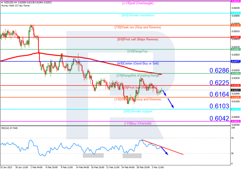 NZDUSD_H4