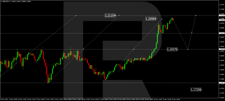 GBPUSD