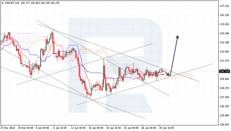 USDJPY