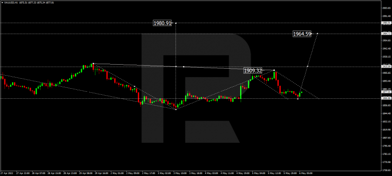 Forex Technical Analysis & Forecast 06.05.2022 GOLD