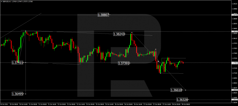 Forex Technical Analysis & Forecast 28.10.2021 GBPUSD